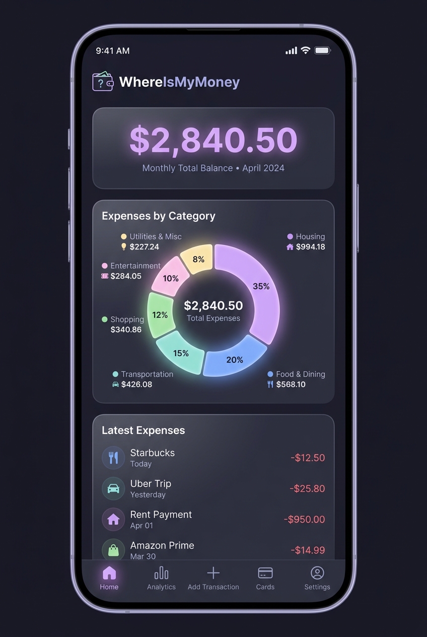 WhereIsMyMoney dashboard